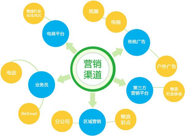 【網(wǎng)絡(luò)運(yùn)營】如何持久發(fā)展網(wǎng)絡(luò)營銷策略？